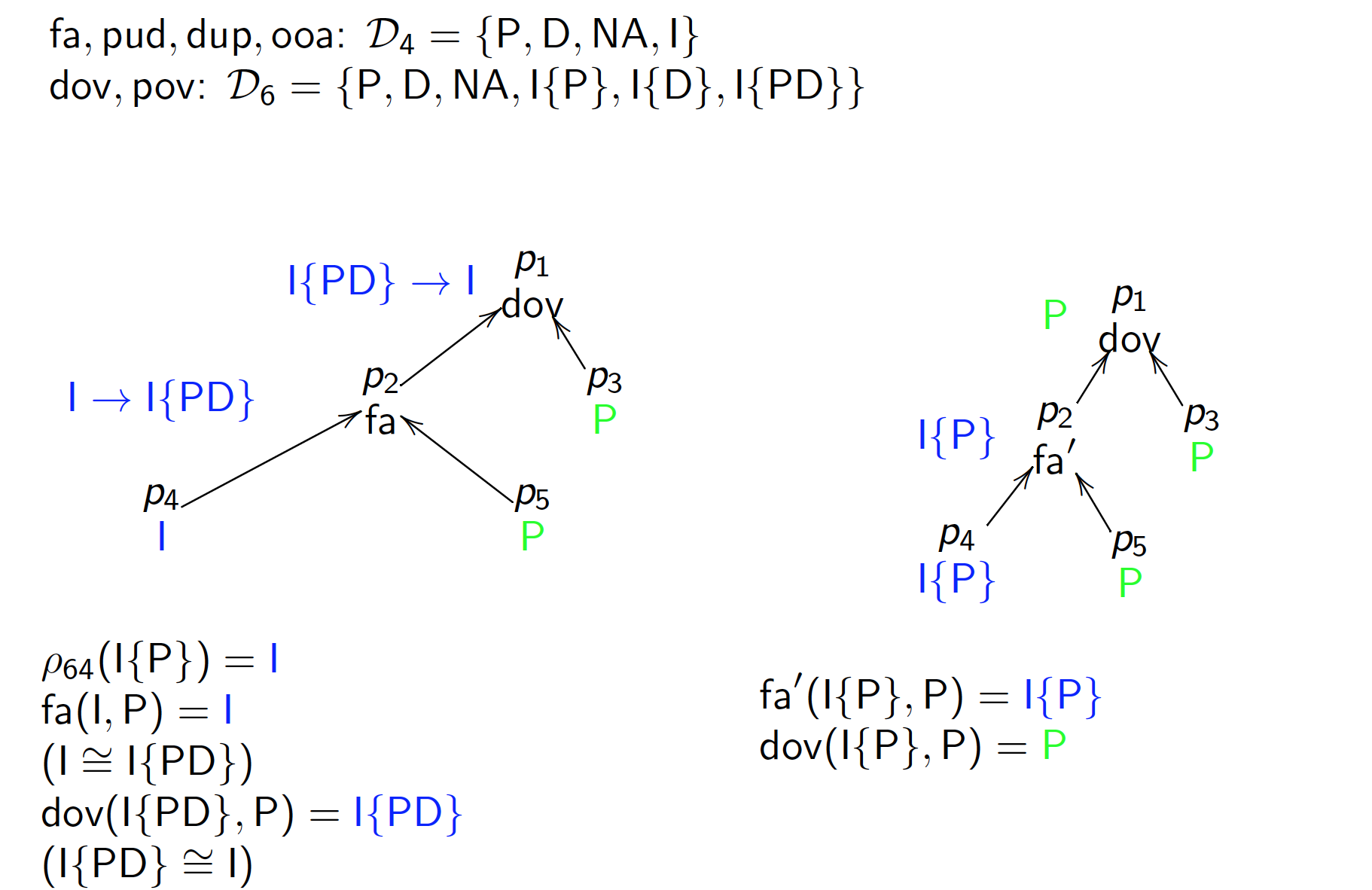 10ReductionXAMCL