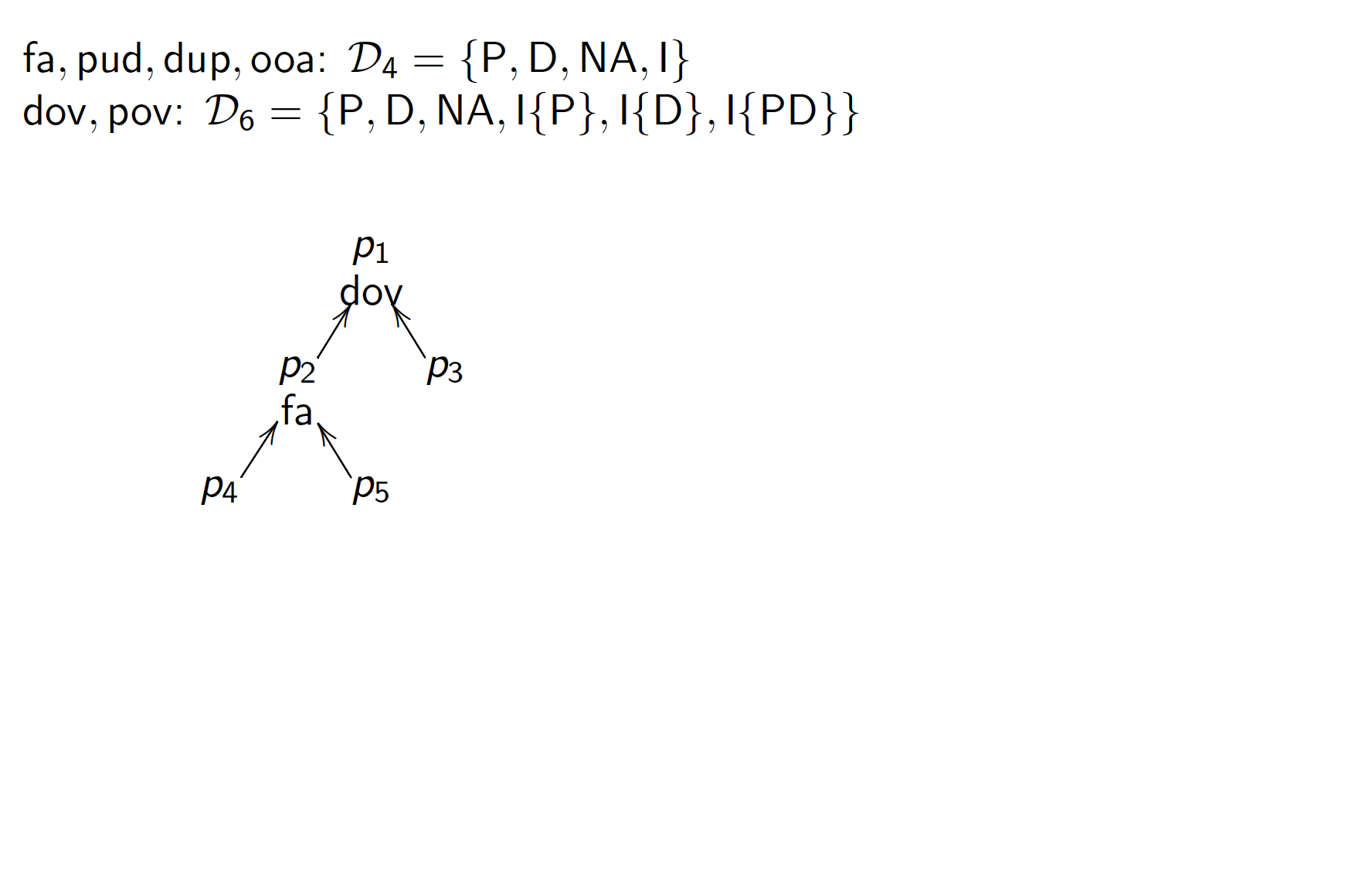 1ReductionXAMCL