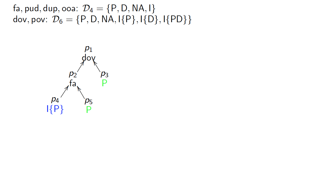 2ReductionXAMCL