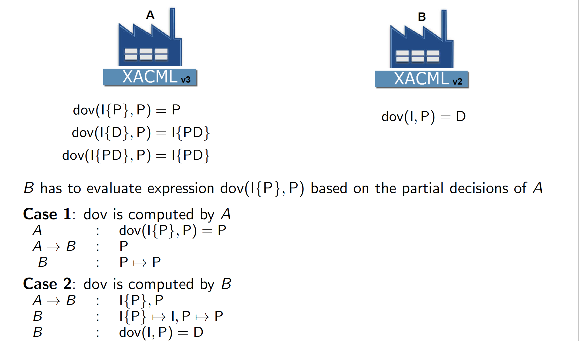 2ReductionXAMCLv3tov2