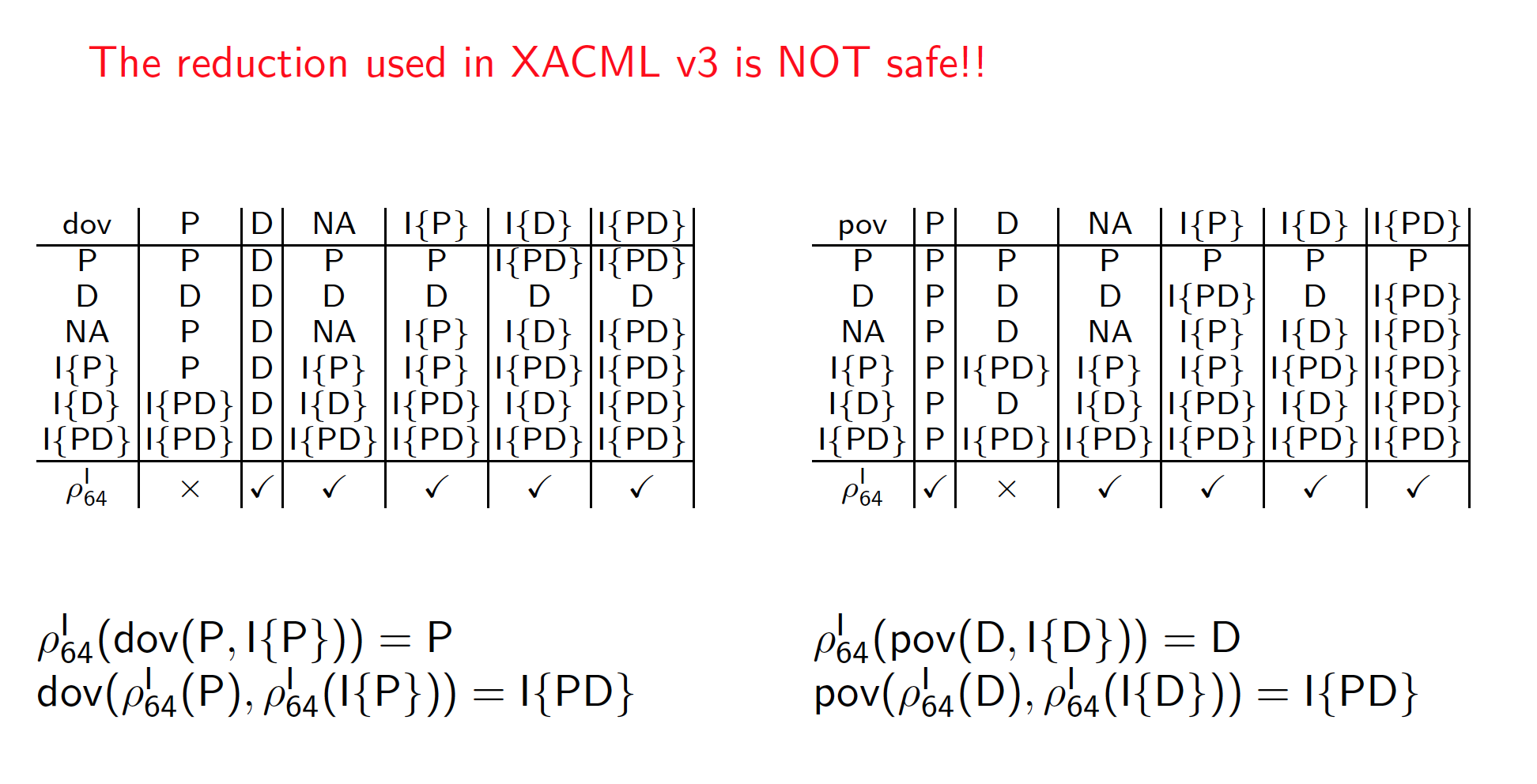 2SafetyAnalysisofXACMLv3