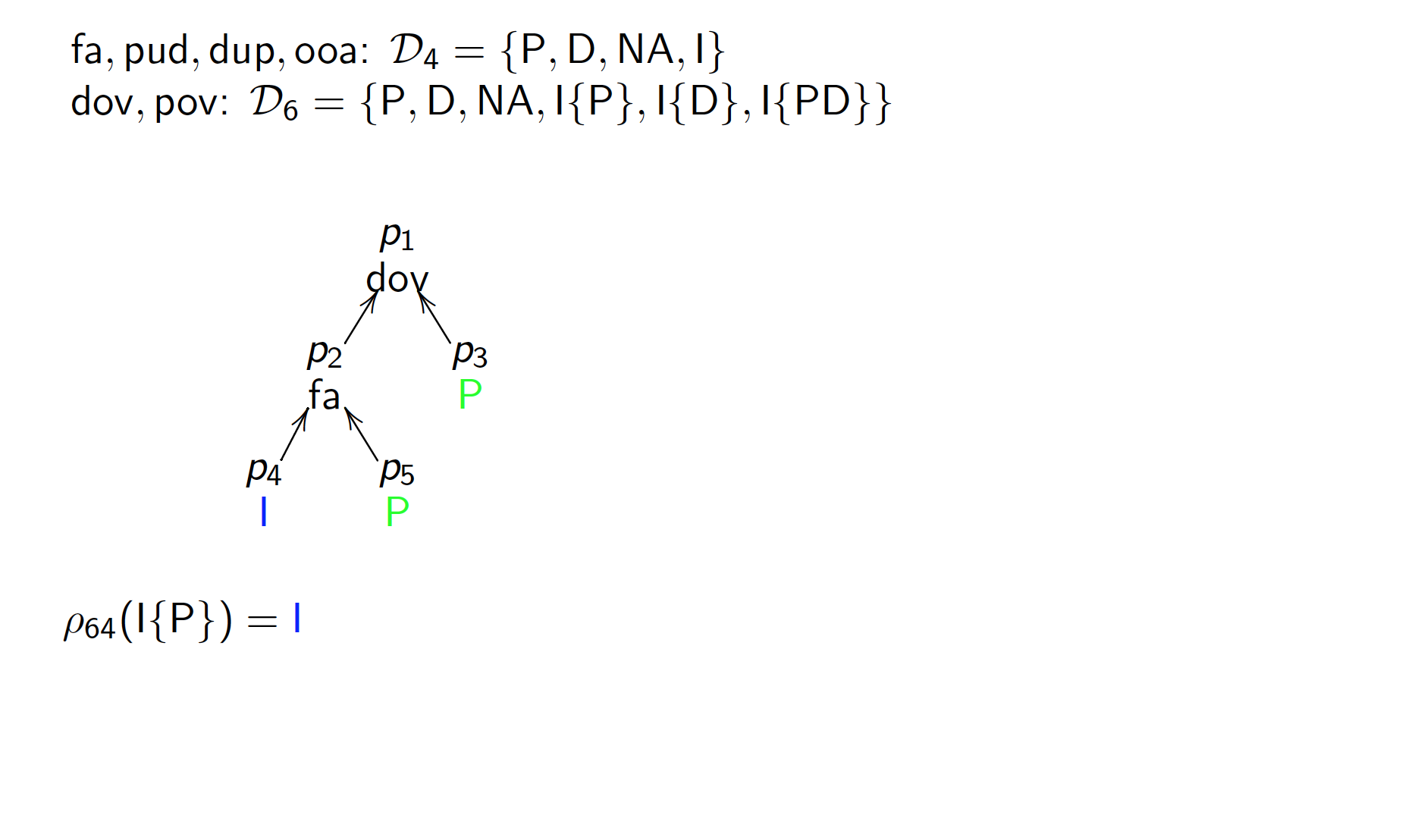 3ReductionXAMCL