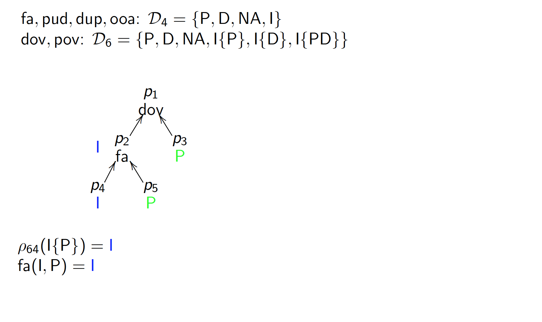 4ReductionXAMCL