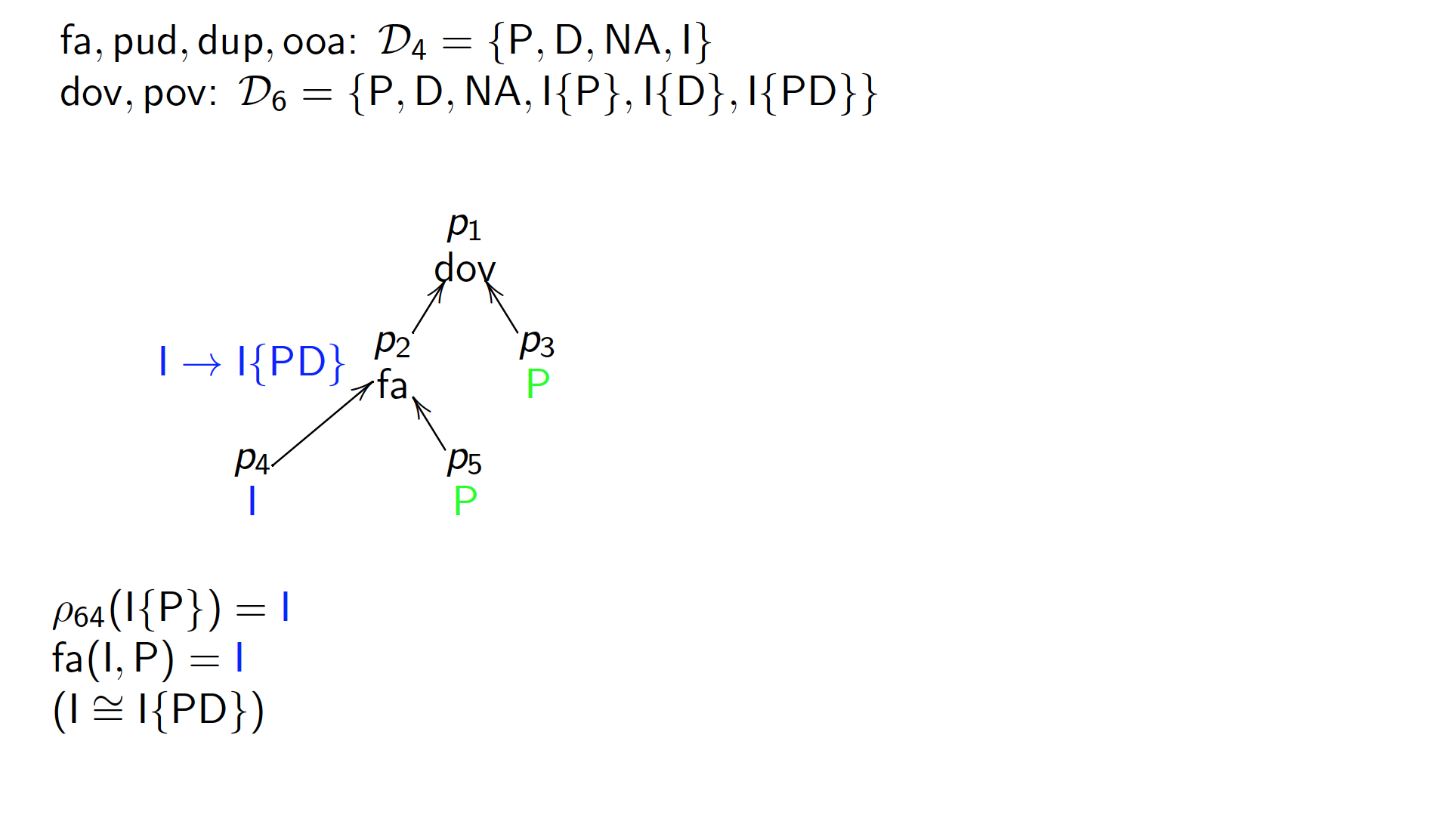 5ReductionXAMCL