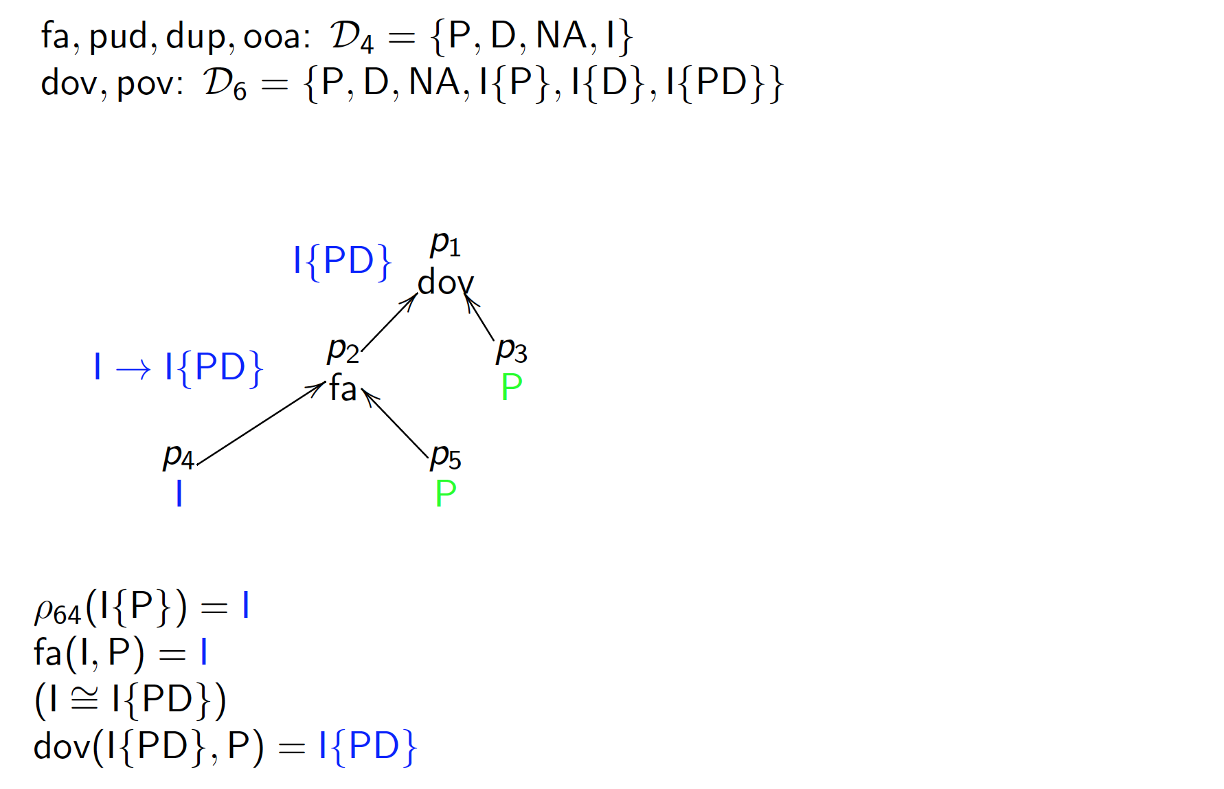 6ReductionXAMCL