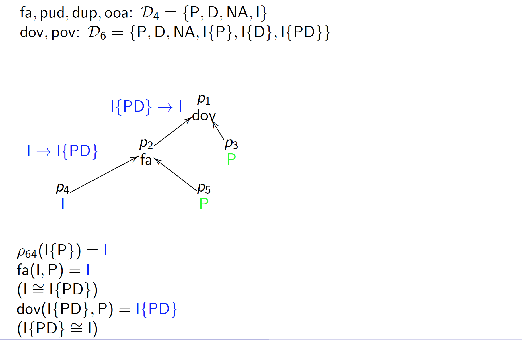 7ReductionXAMCL