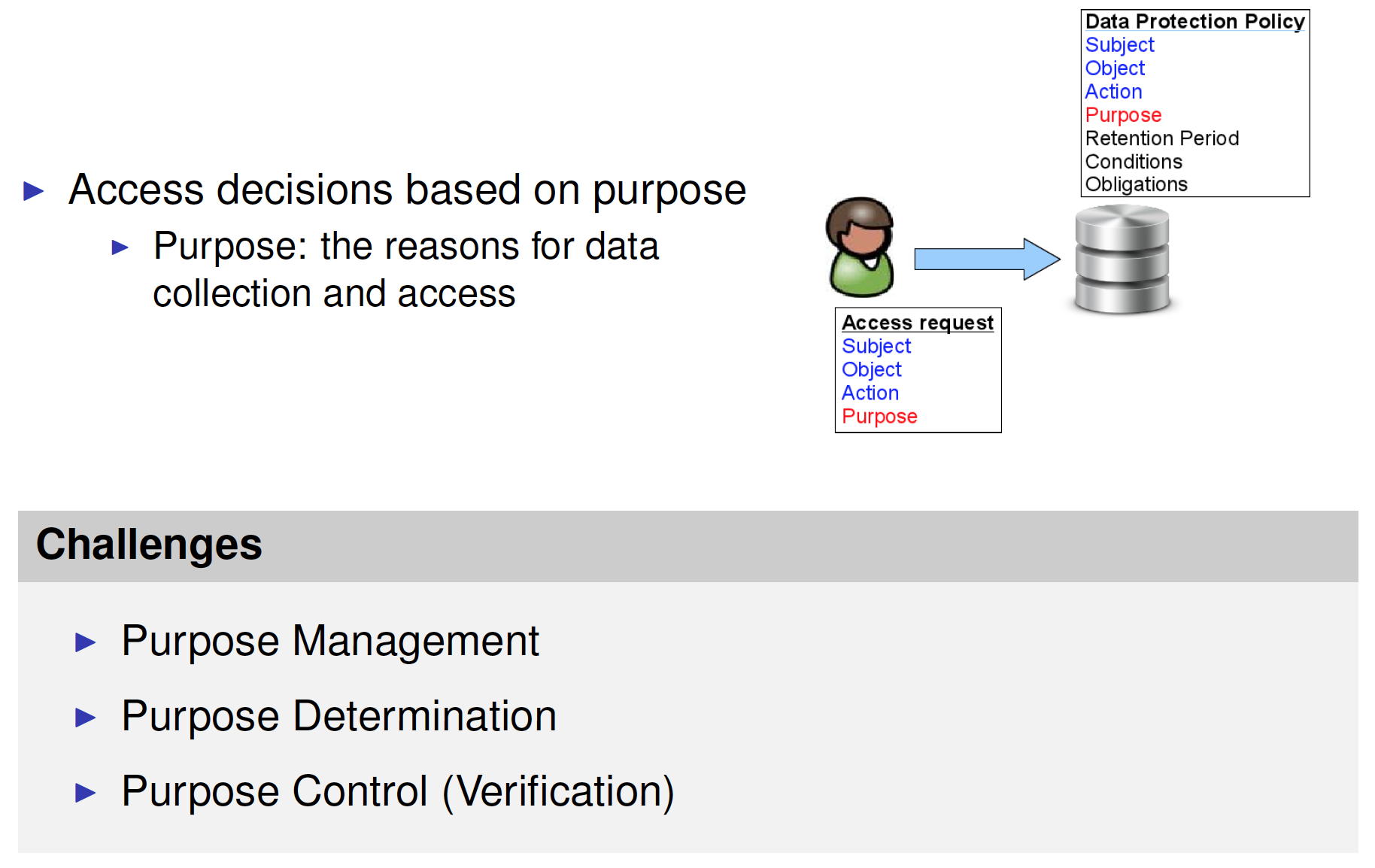 7privacyawareaccesscontrol