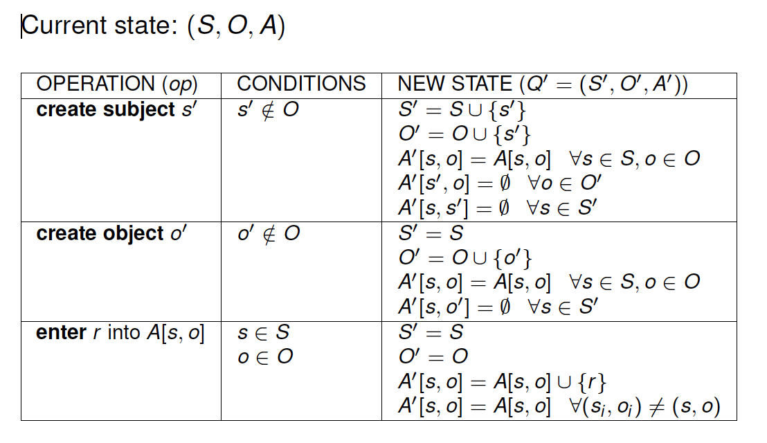 Primitive operations1