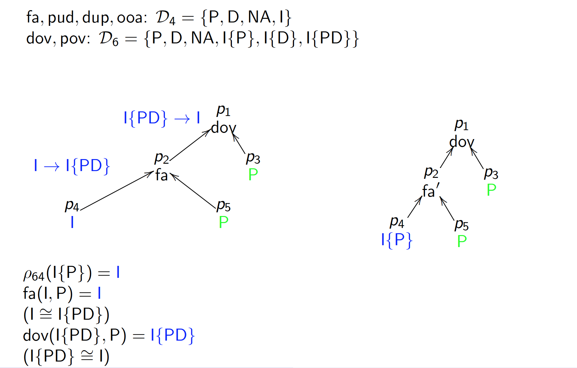 8ReductionXAMCL