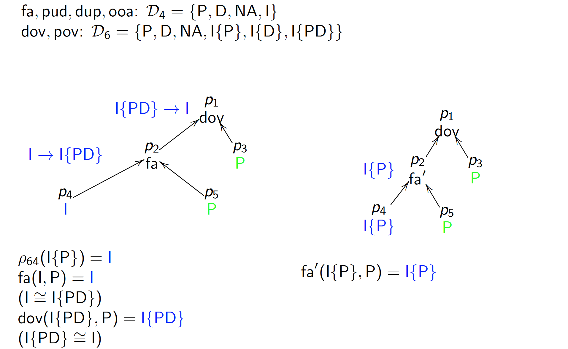 9ReductionXAMCL