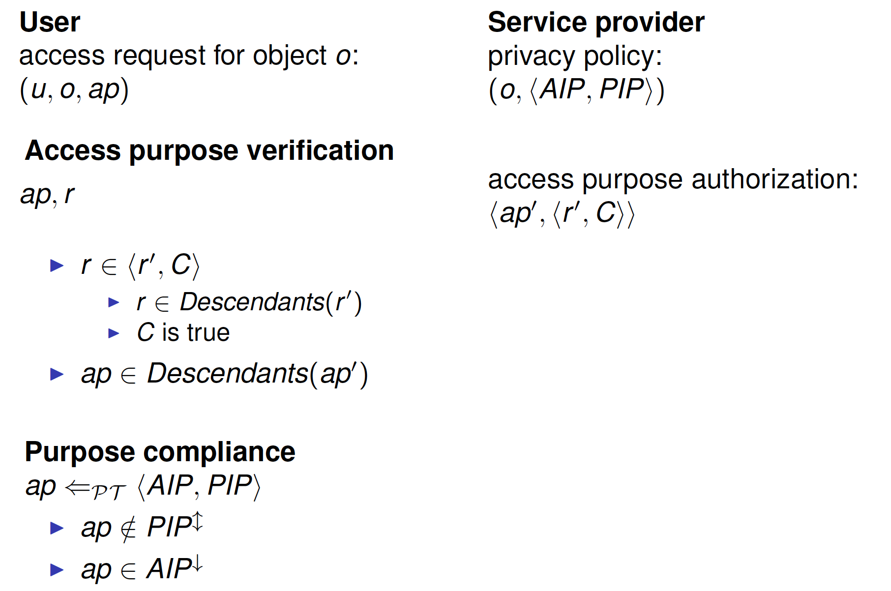 AccessDecision