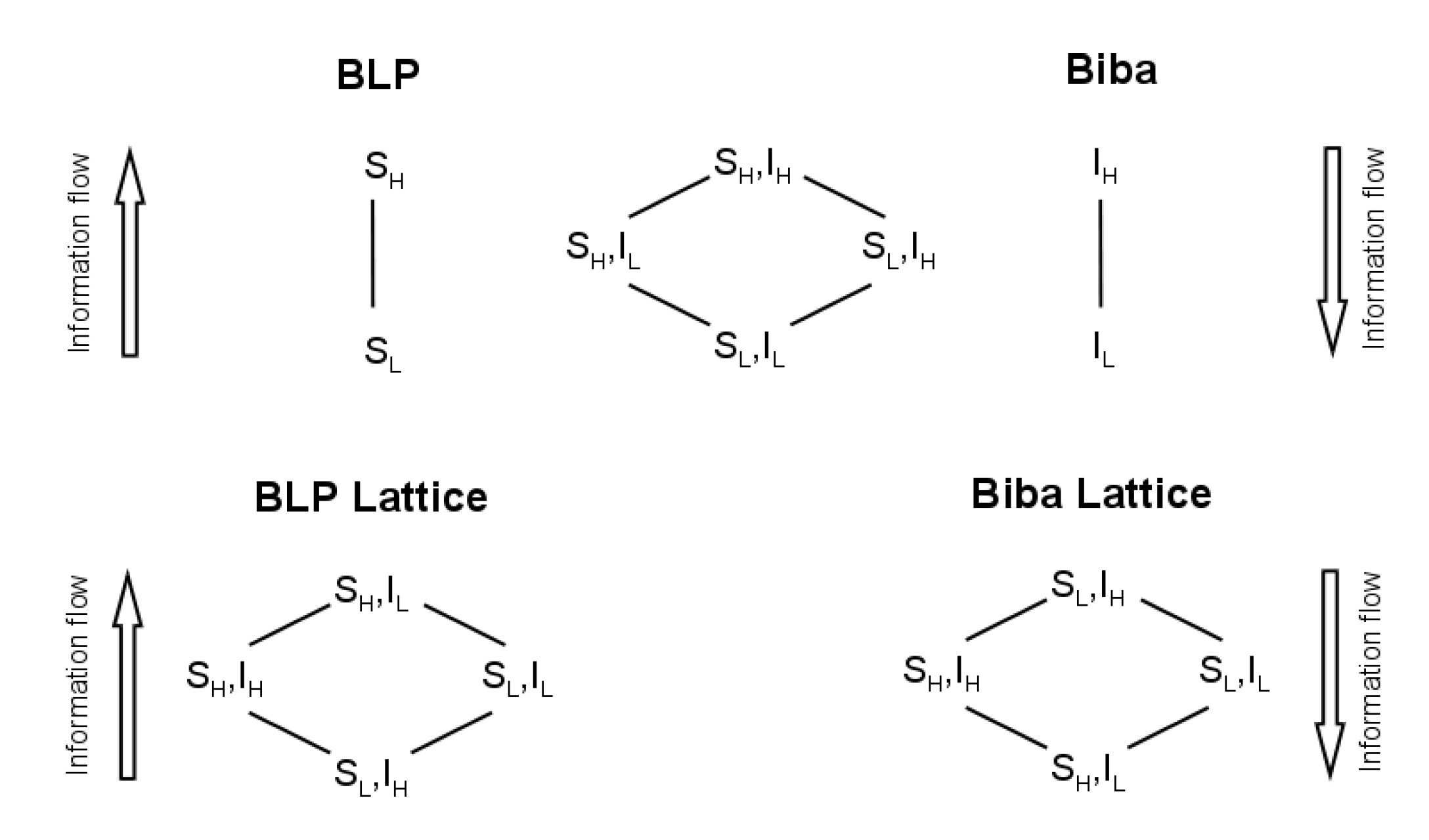 BLPBibaExercise2