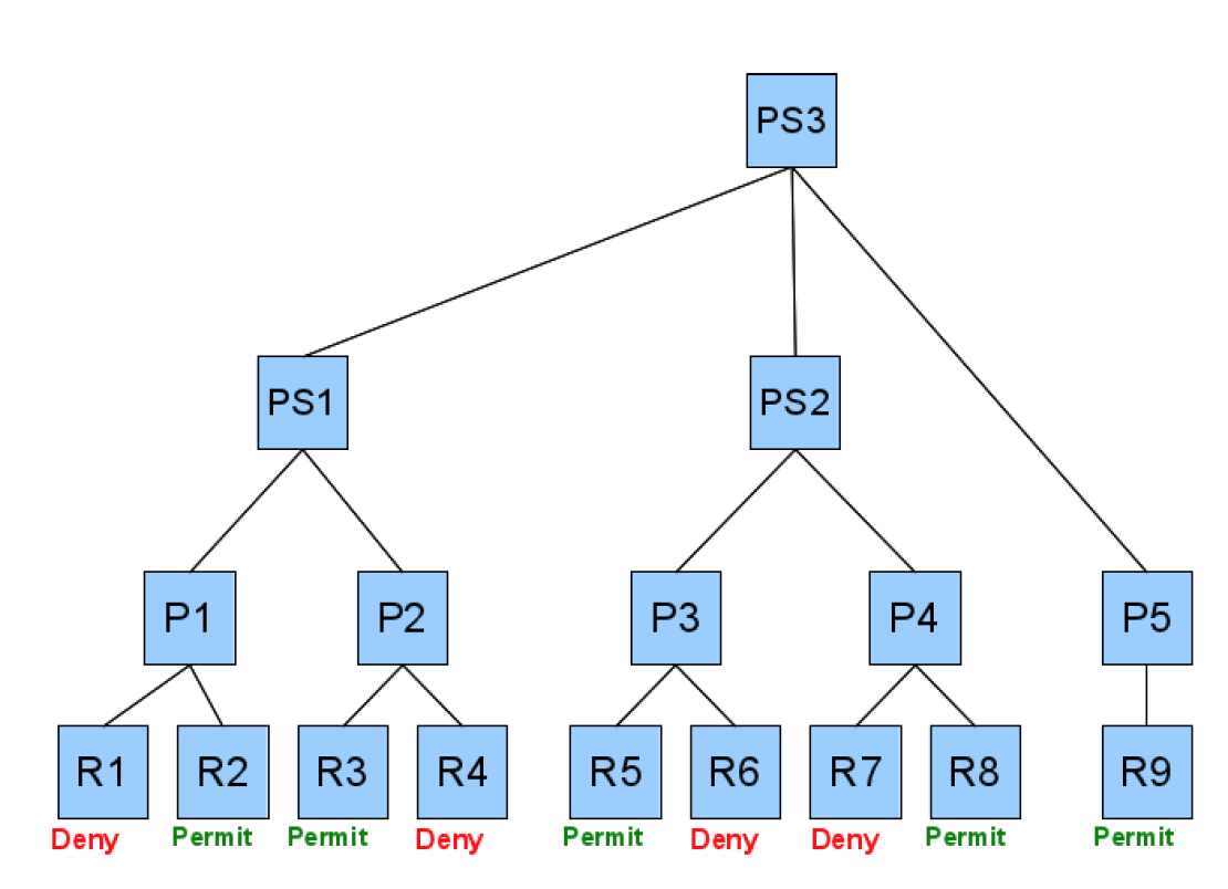 CombiningAlgorithms