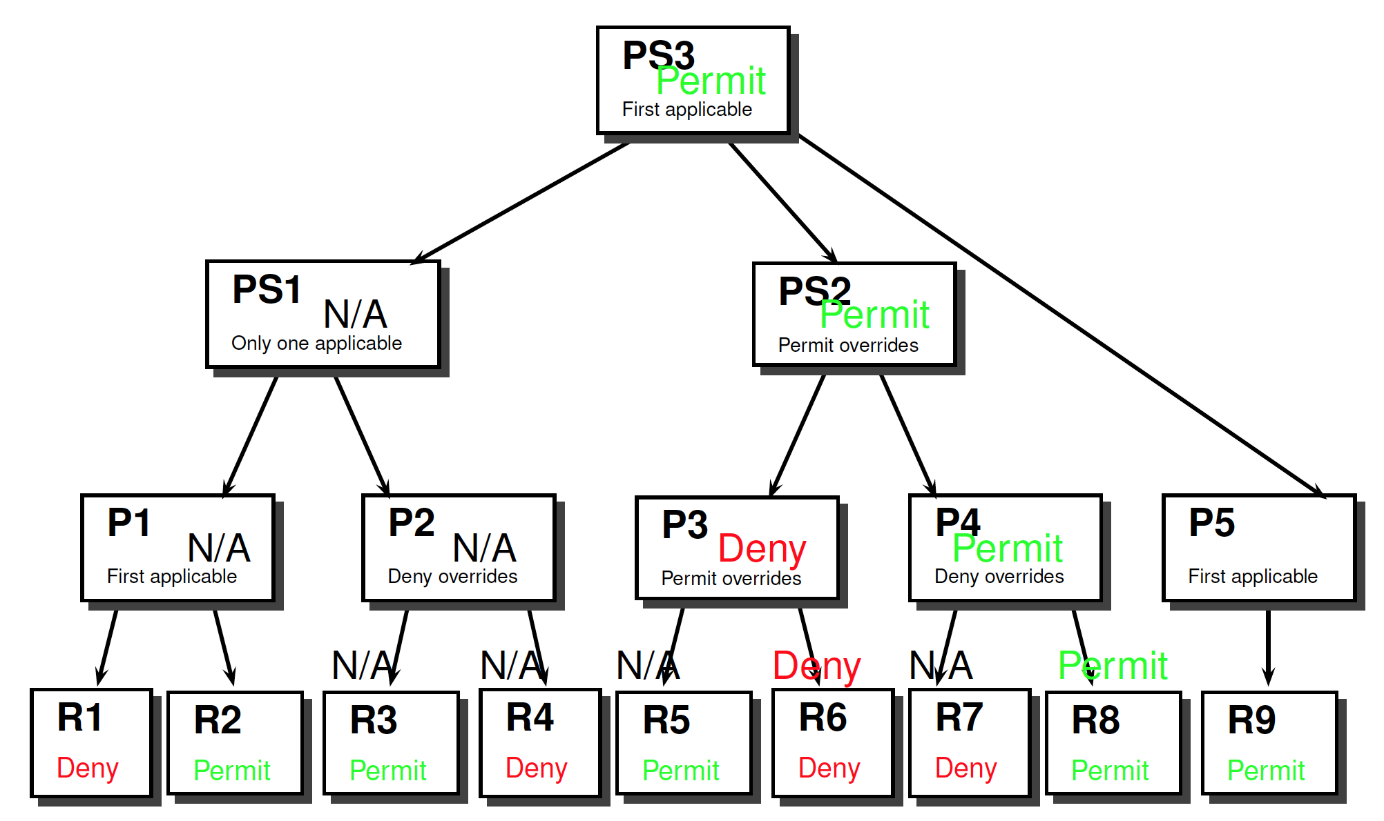 CombiningAlgorithmsExample2