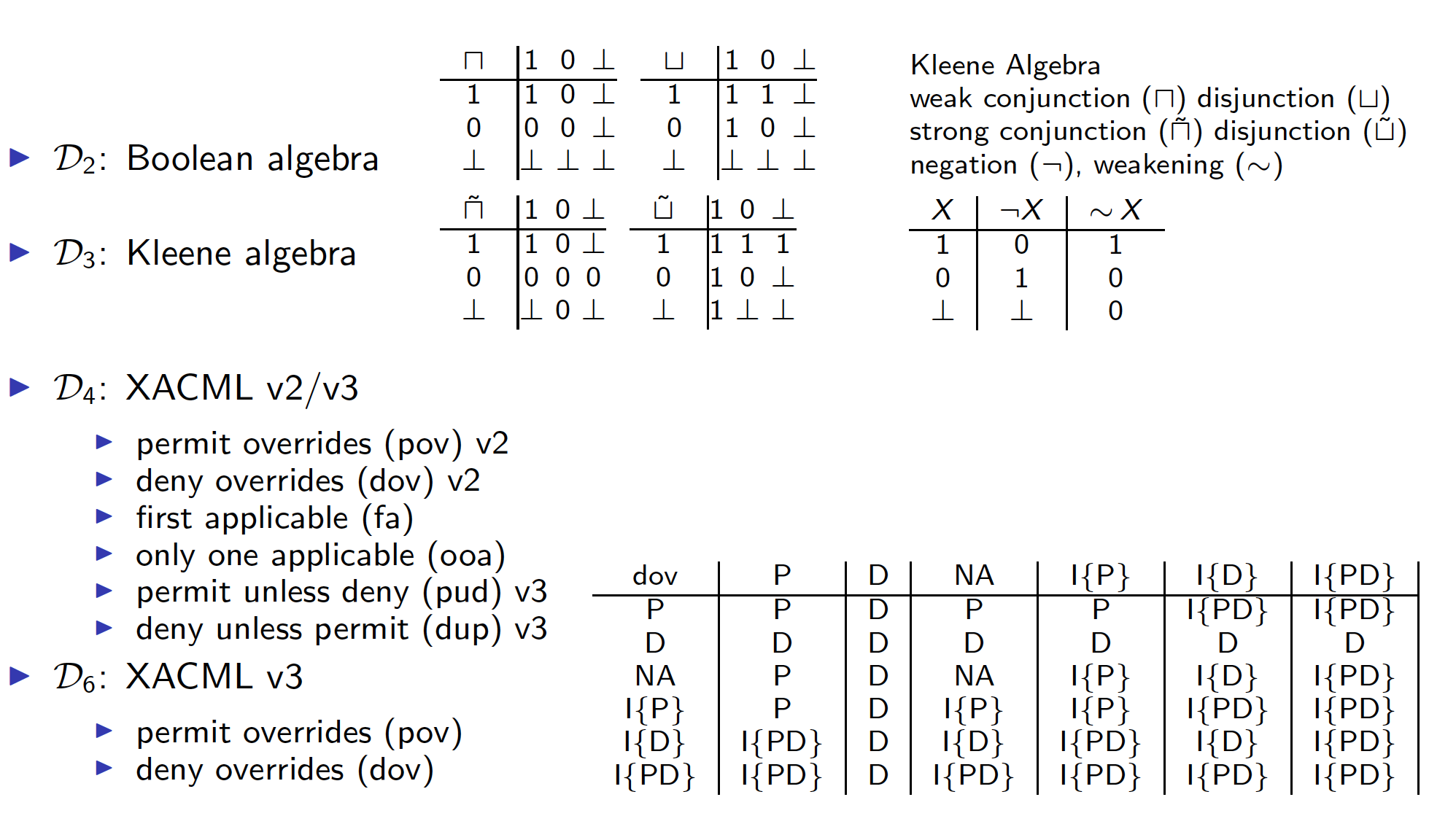 CombiningOperators