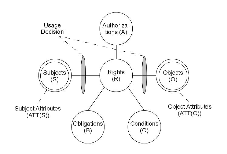 Decision factors