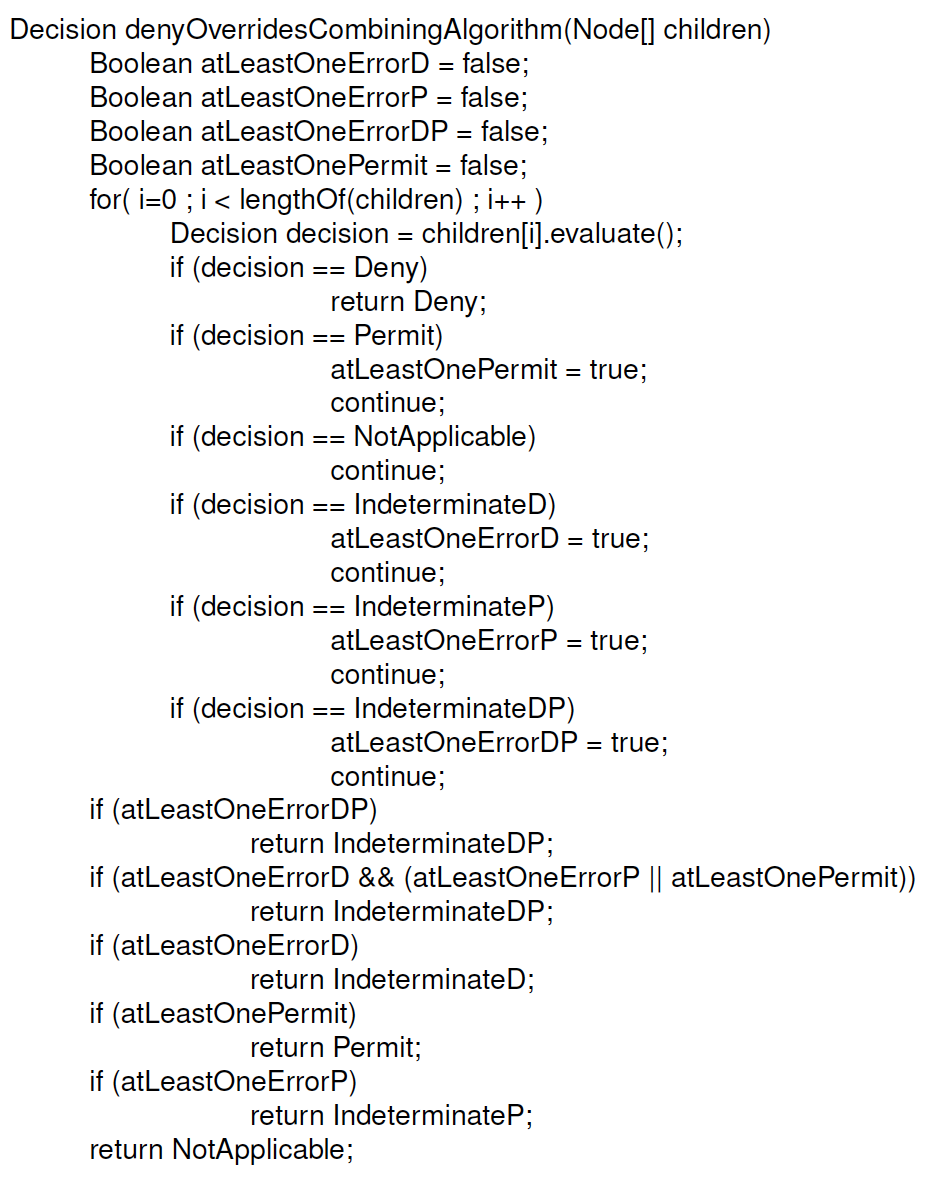 Deny Overrides (Defined over D6)