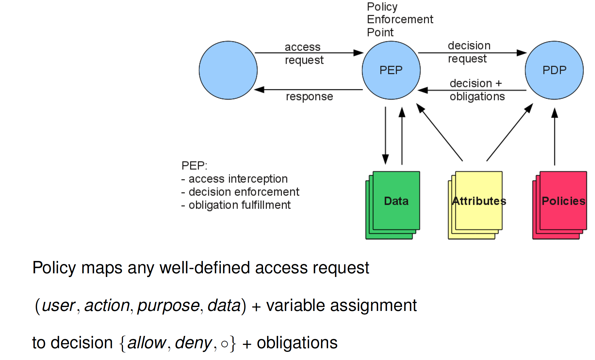 EPALPolicyEnforcement