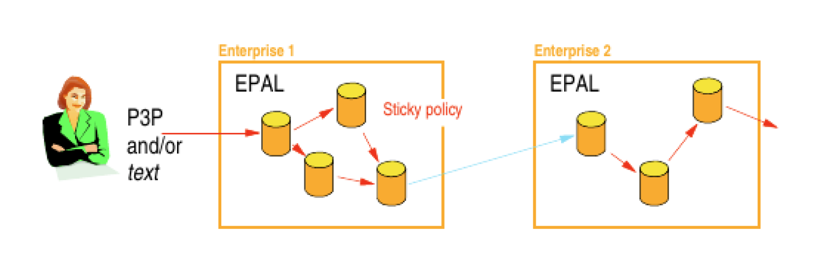 EnterprisePrivacyPolicies