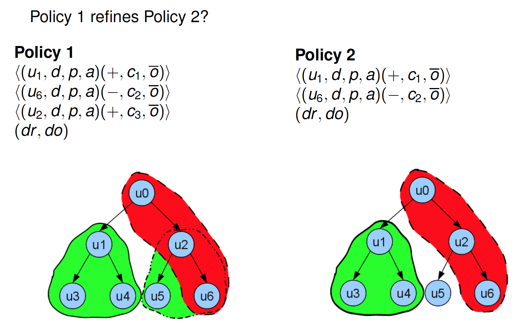 ExercisePolicyRefinement1