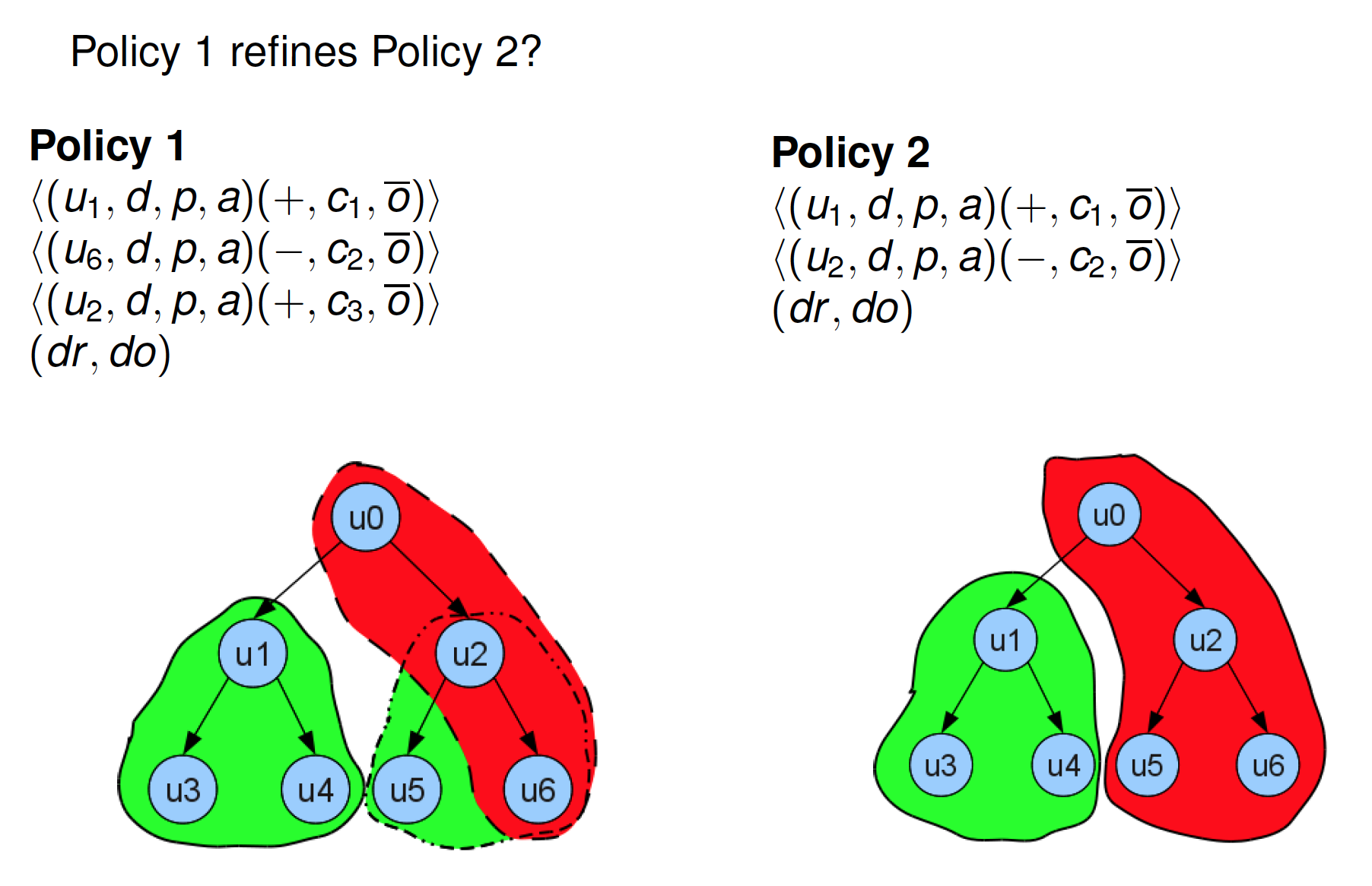 ExercisePolicyRefinement2