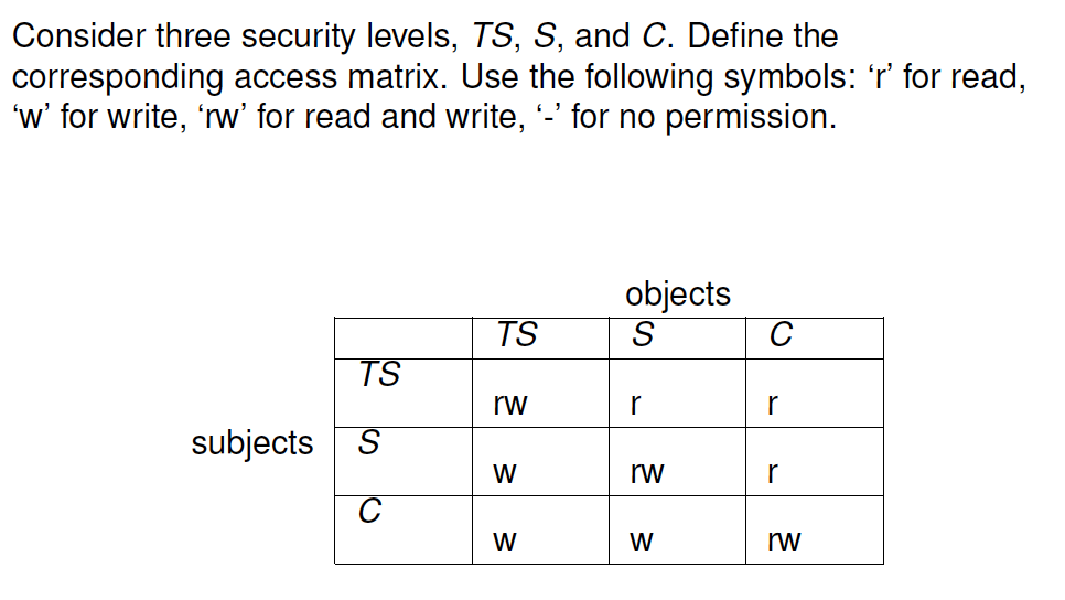 FromBLPtoAccessMatrixExercise