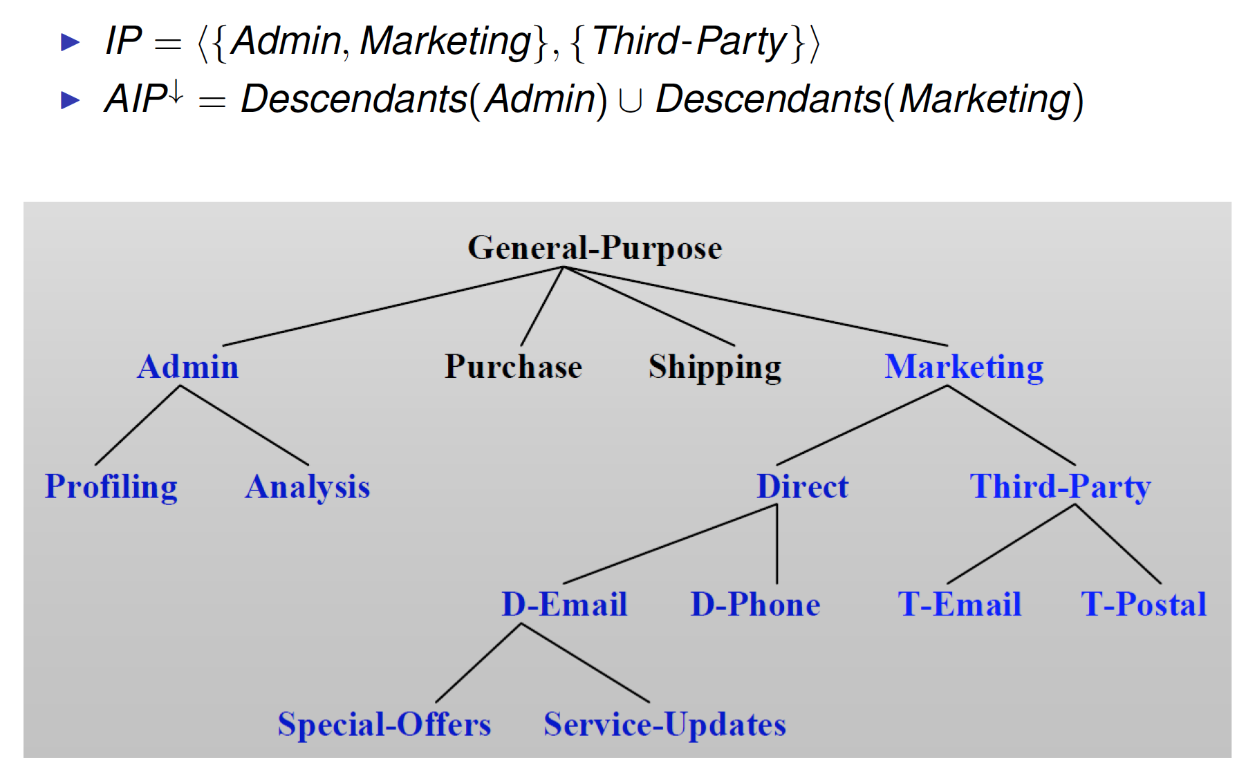 IntendedPurposeEntailment