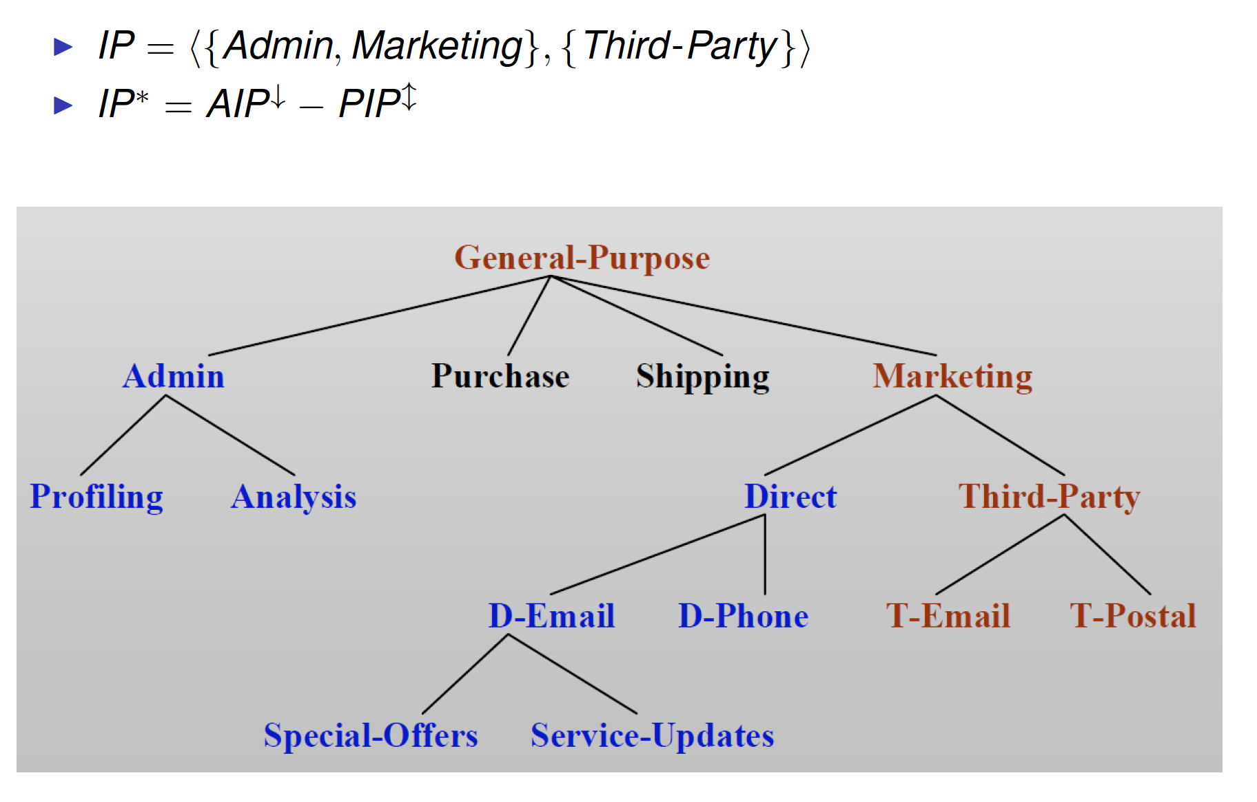 IntendedPurposeEntailment4