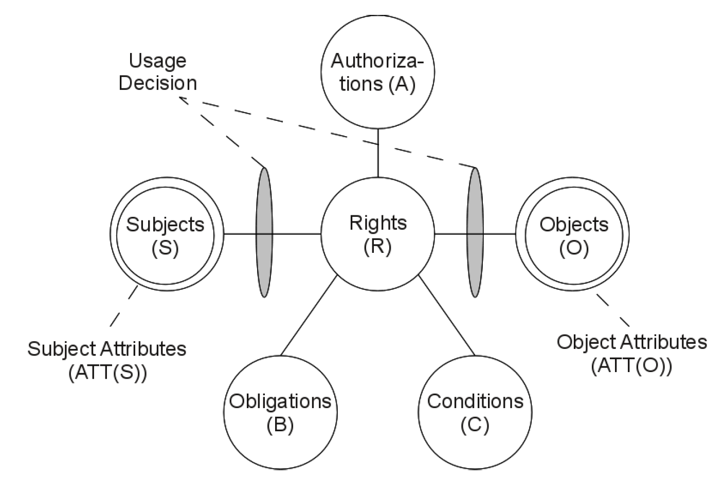 Model Components