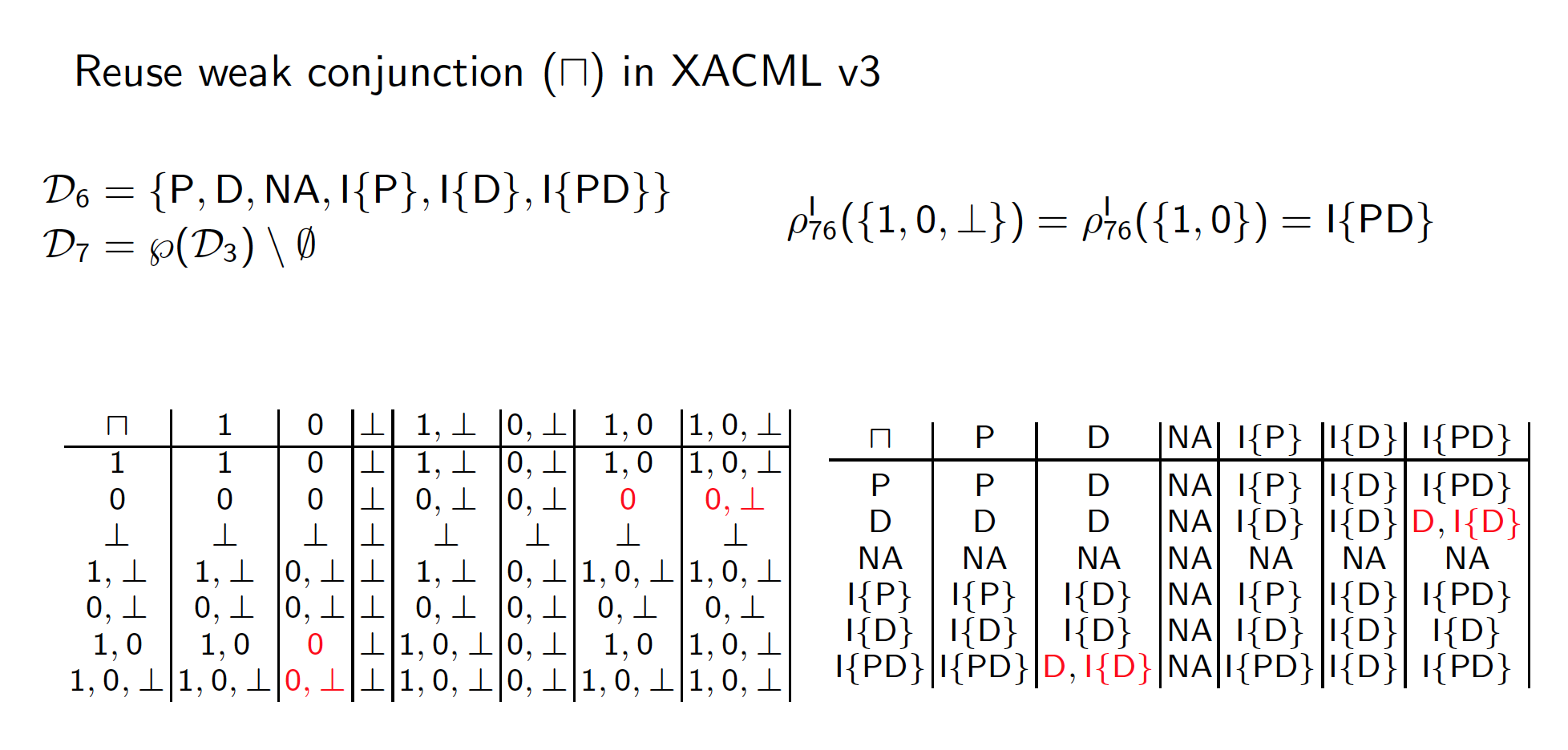 PTaCL