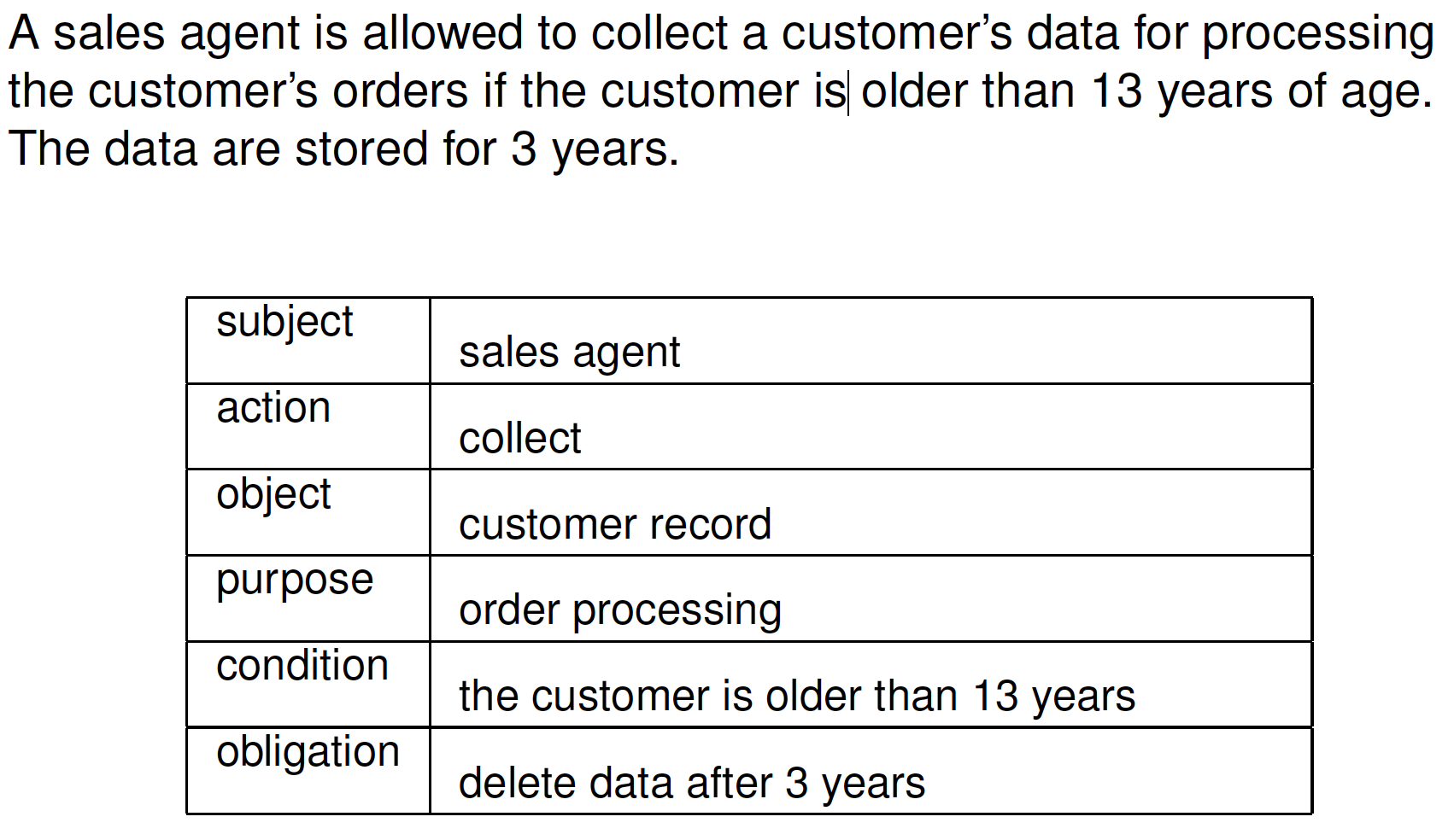 PrivacyPolicyExample