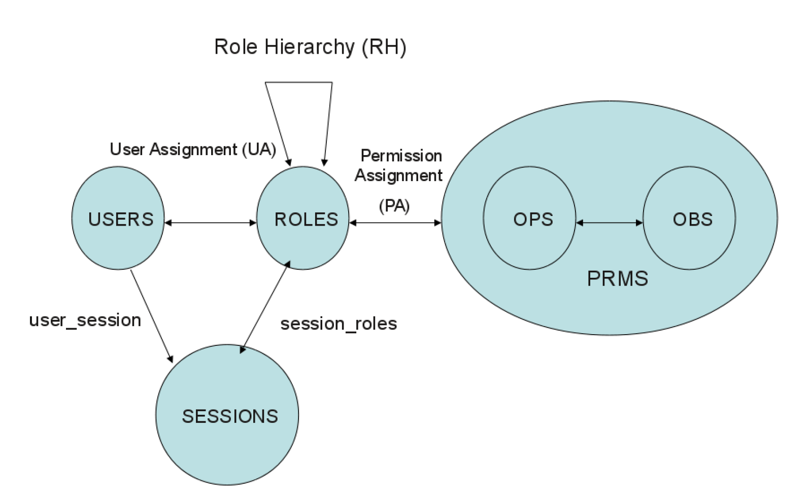 RBAC1