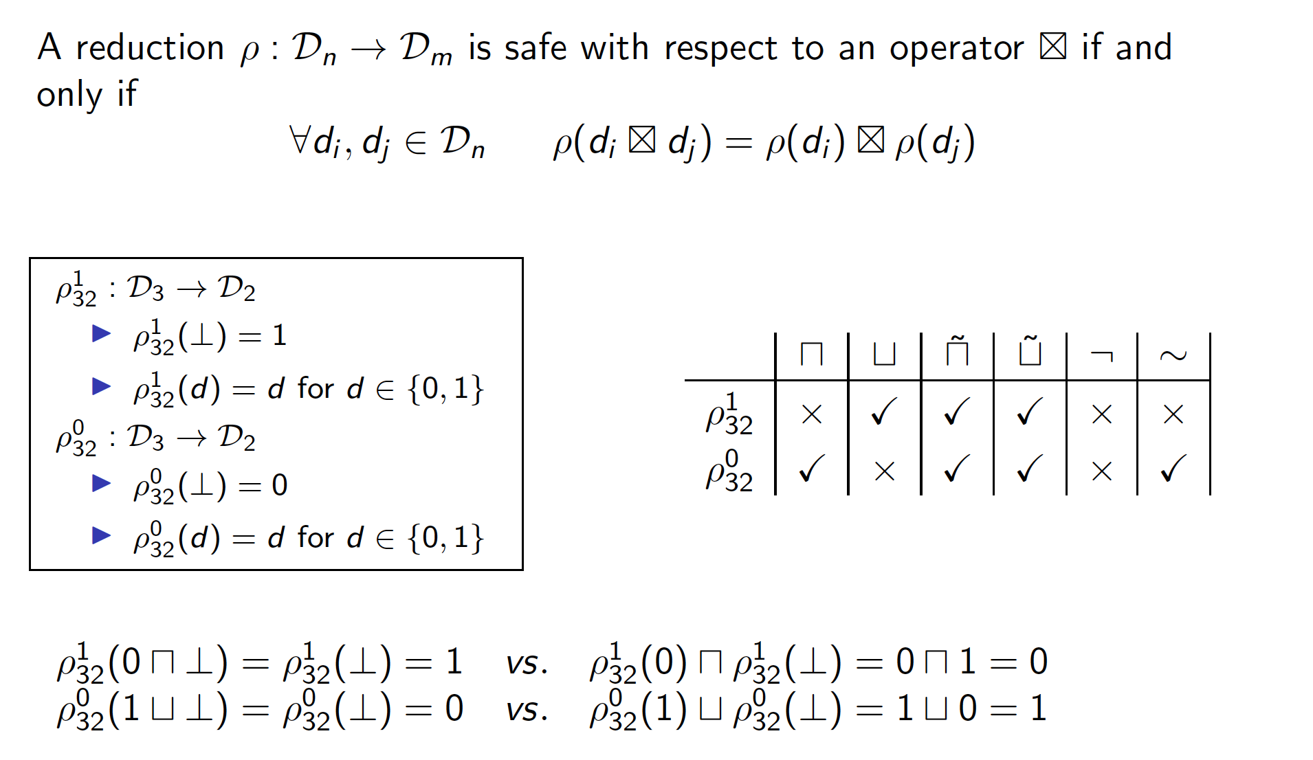 SafeReduction