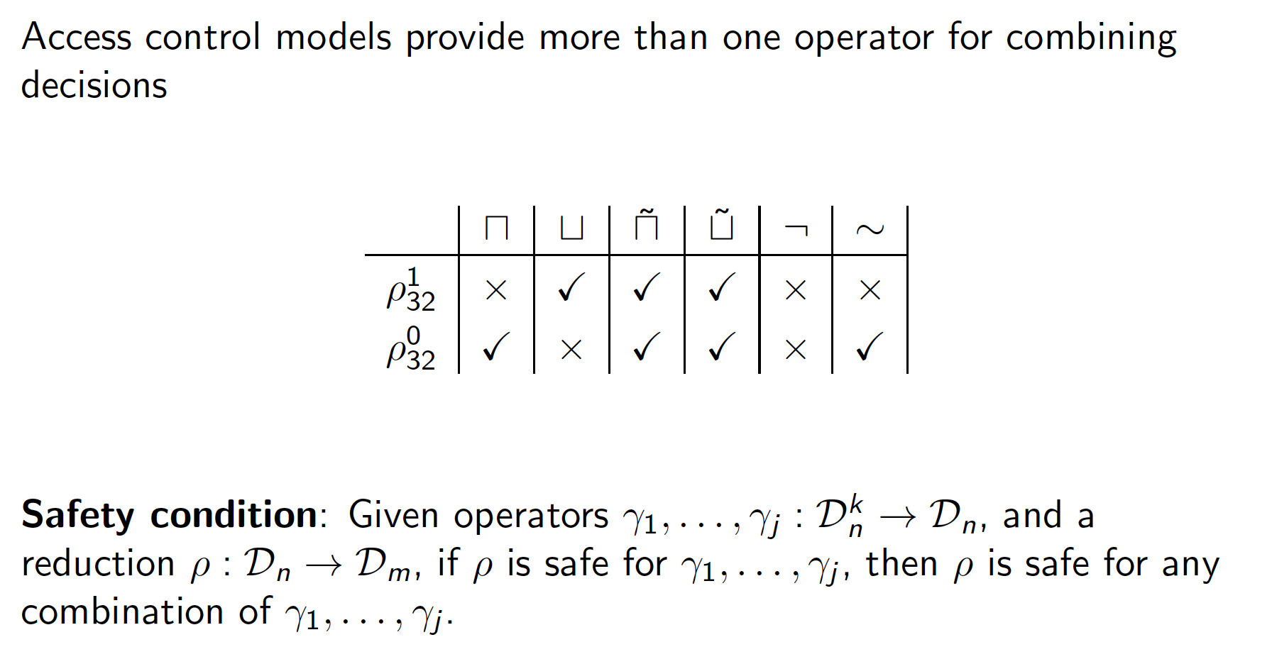 SafetyofOperatorComposition