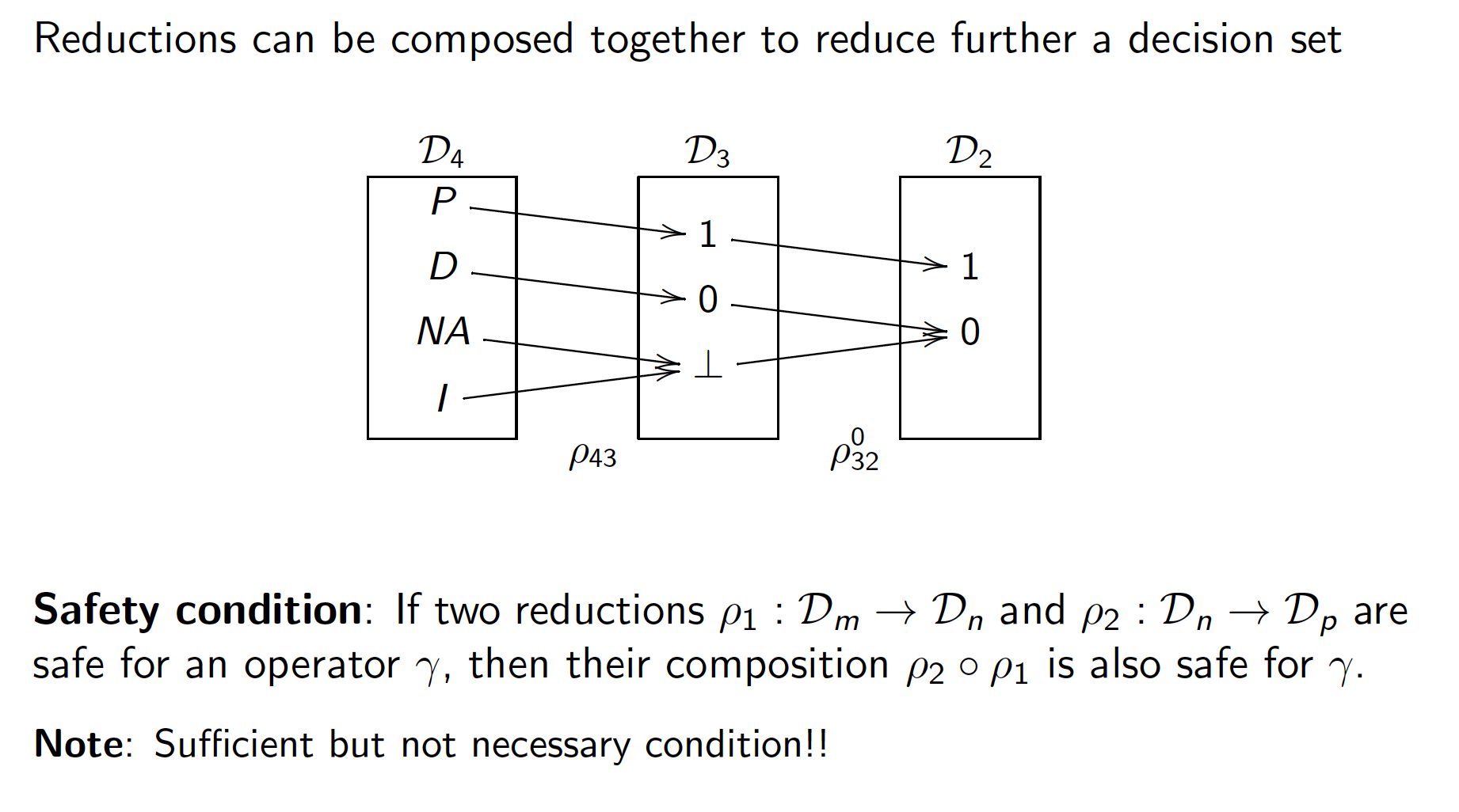 SafetyofOperatorComposition2