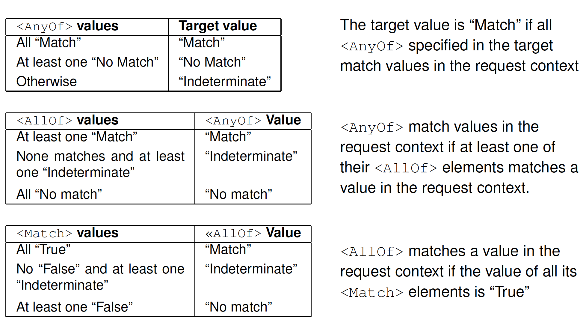 Targetevaluation