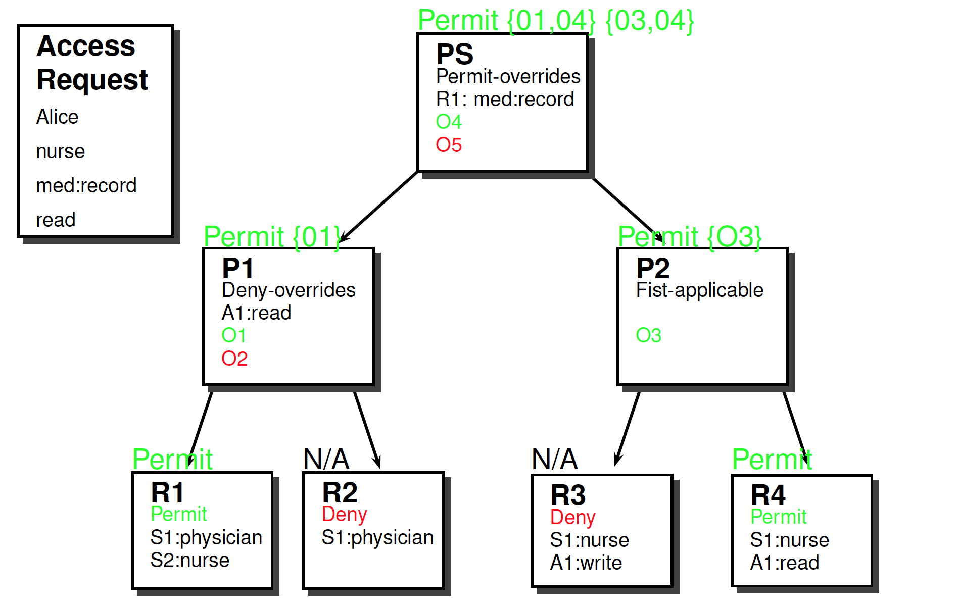 XACML1Solution