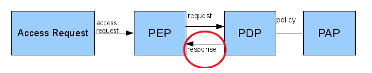 xacmlResponse